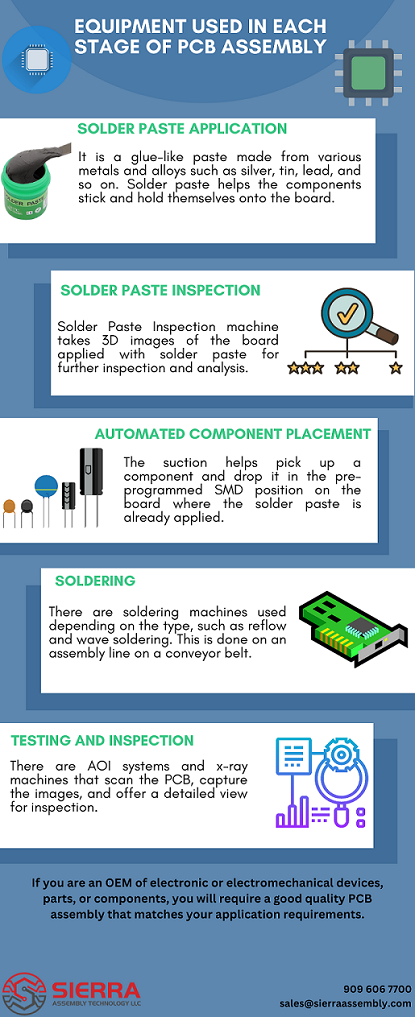 Know About PCB Assembly Equipment